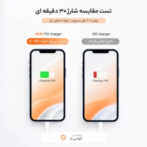 مقایسه سرعت شارژ آداپتور ۲۰ وات اپل با شارژر ۵ وات در تست ۳۰ دقیقه‌ای